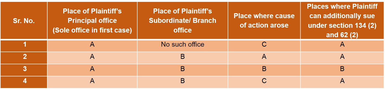 Jurisdiction for Trademark