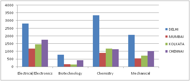 graph1