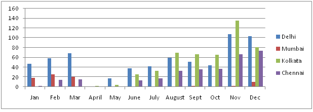 graph10
