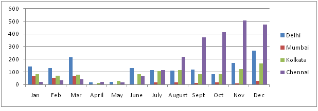 graph11