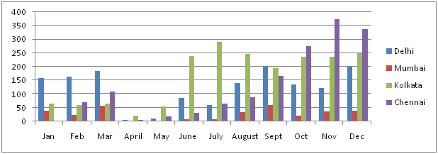 graph12