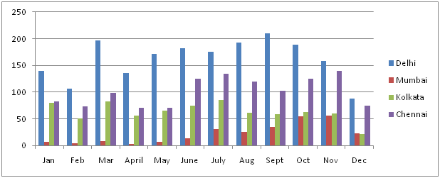 graph14
