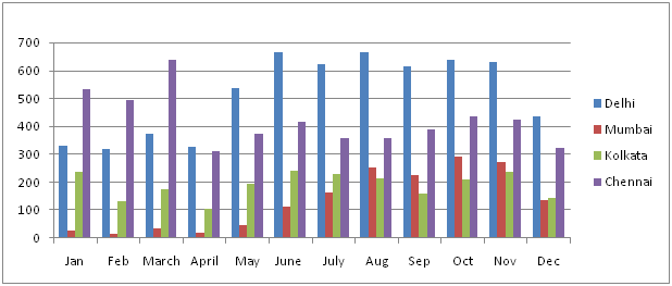 graph15