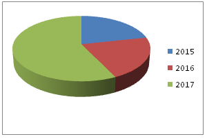 graph17