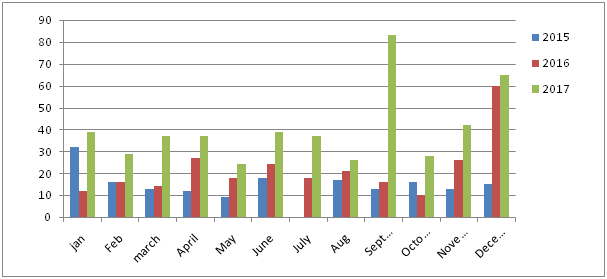 graph19