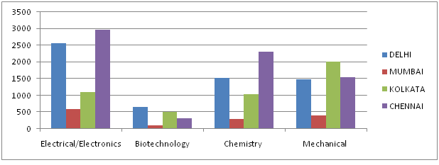 graph2