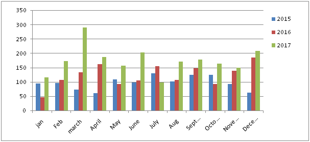 graph21