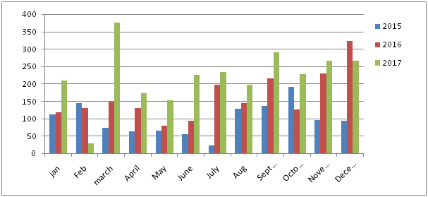 graph22