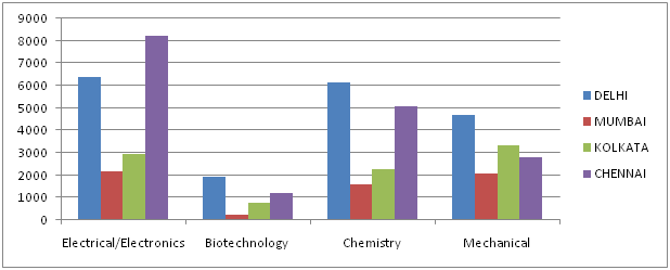 graph3