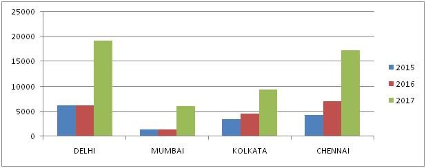 graph4