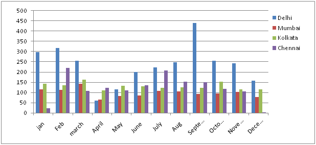 graph5