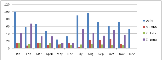 graph6