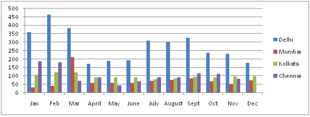 graph7