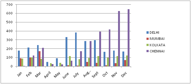 graph9