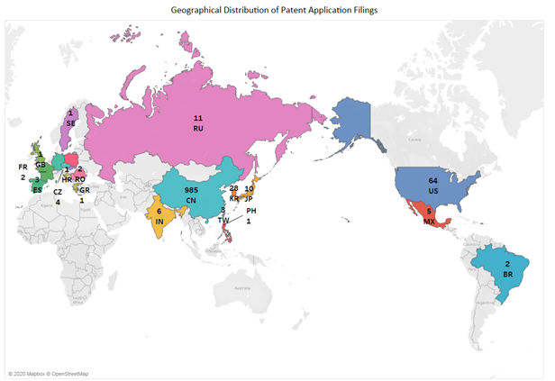 patent filings
