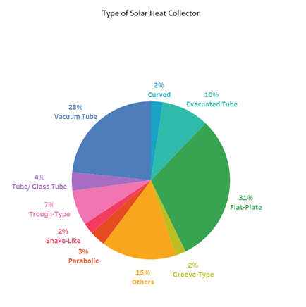 solar heater