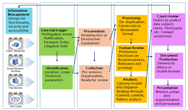 info_manage info_manage