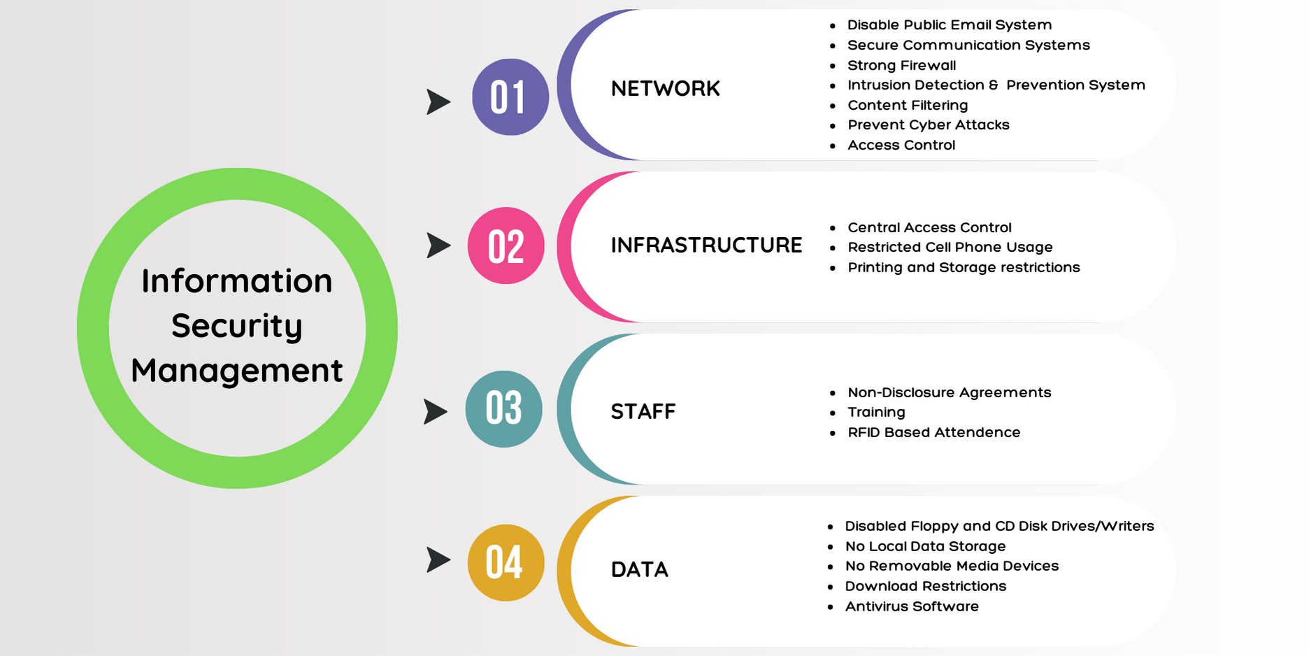 Data Security Management