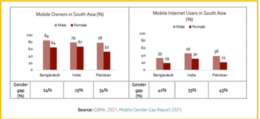 GSMA DAta