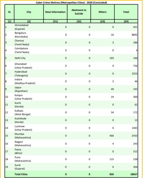 Table 08