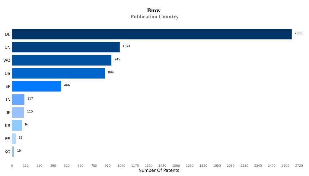 Publication Country