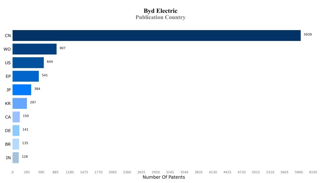BYD Publication Country