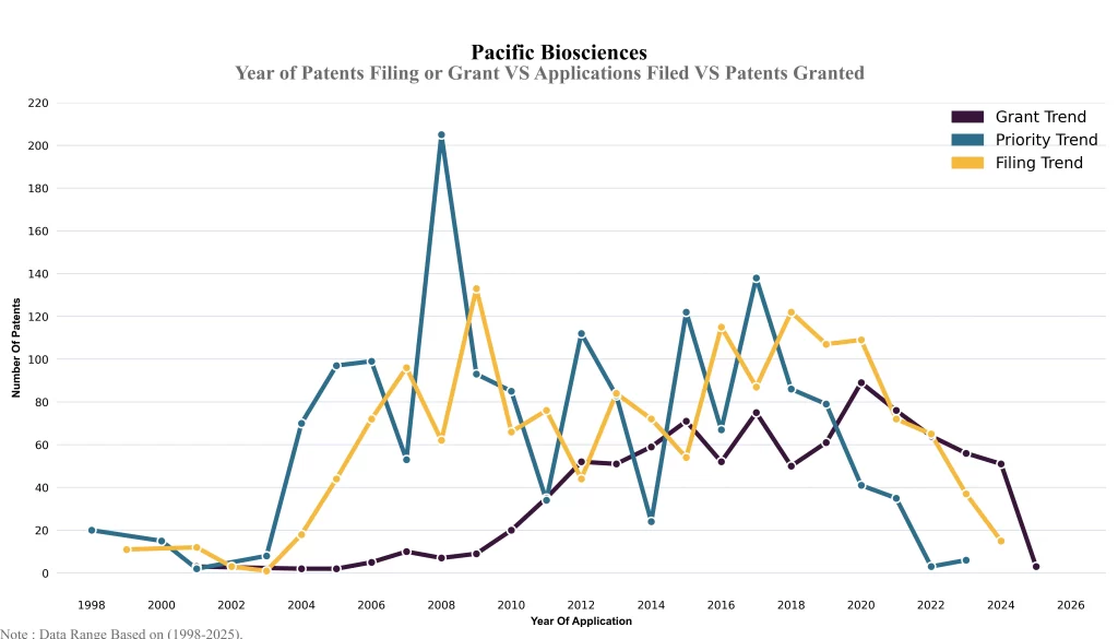 ear of Patents Filing or Grant VS Applications Filed VS Patents Granted