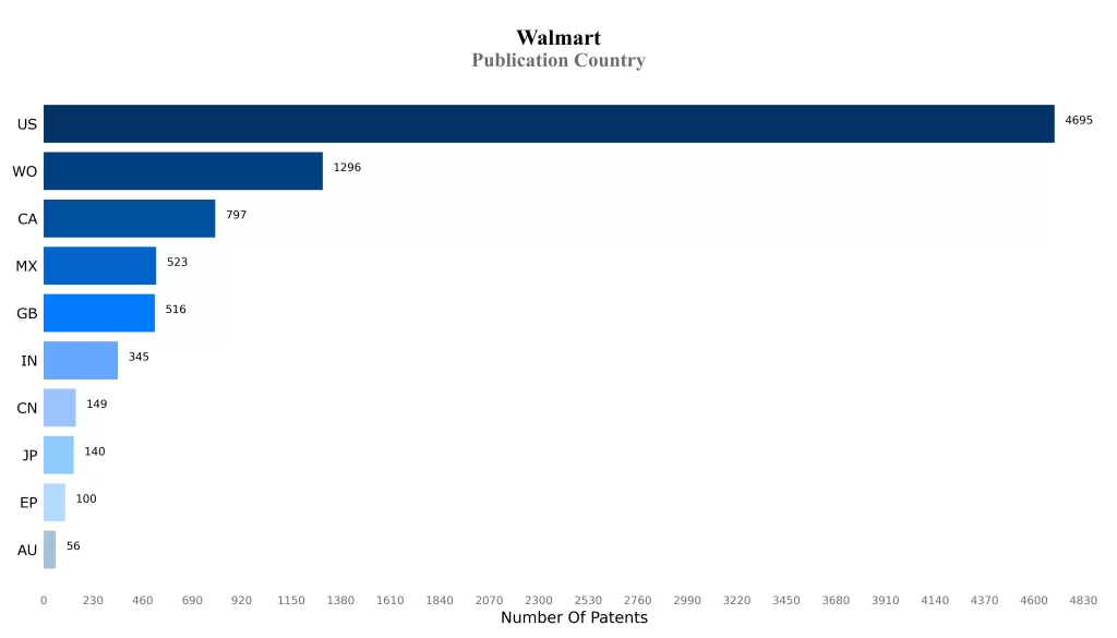 Publication Country