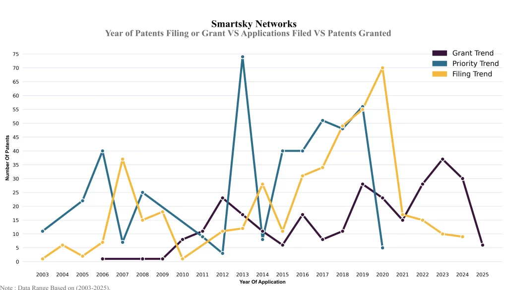 Year of Patents 