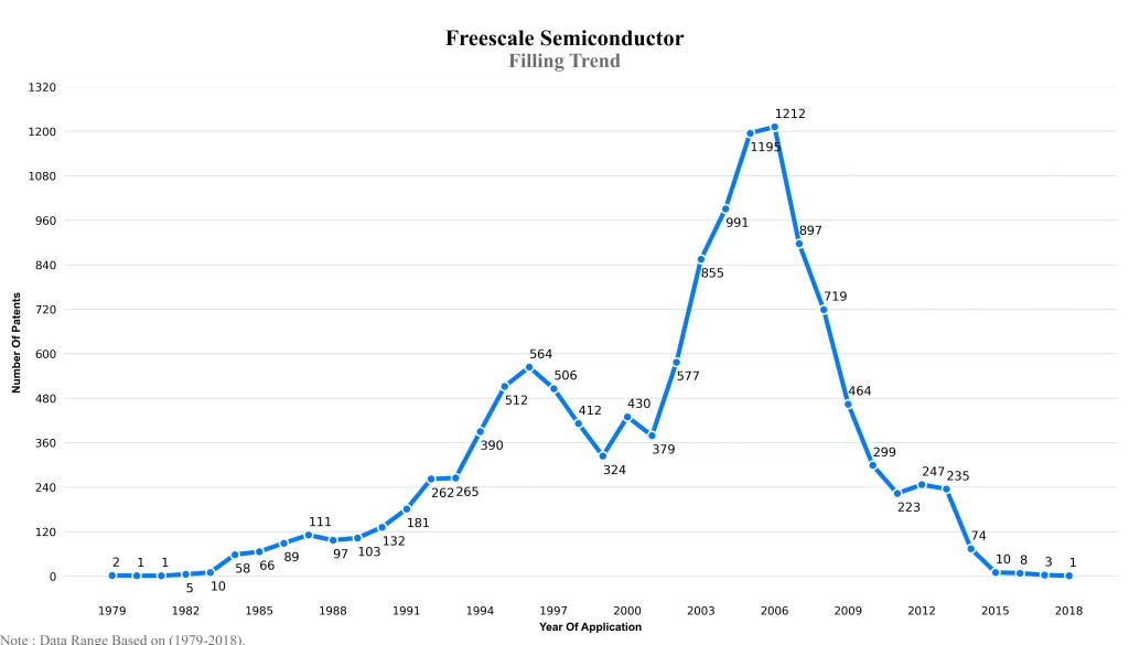 Filling Trend