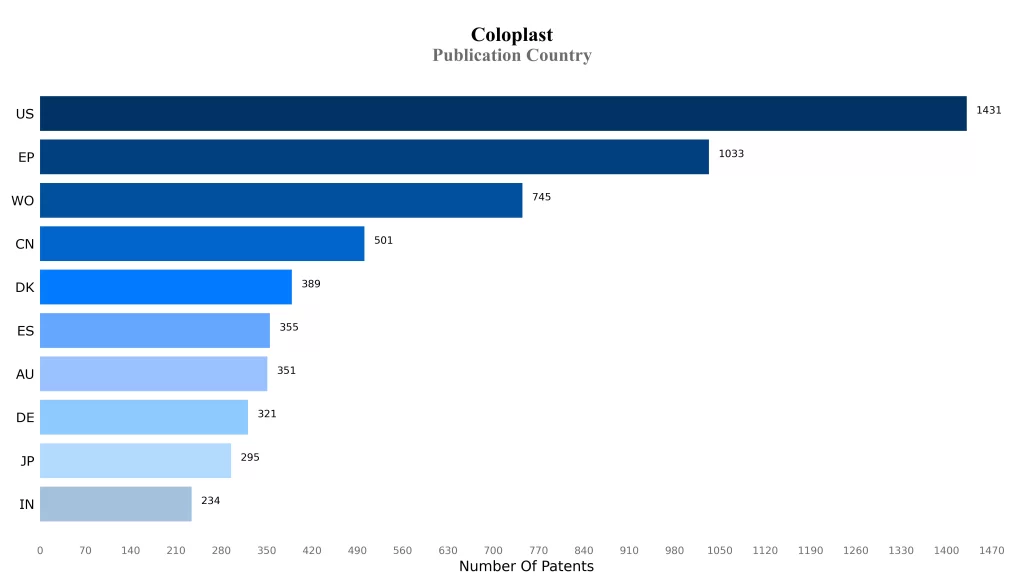 Publication Country