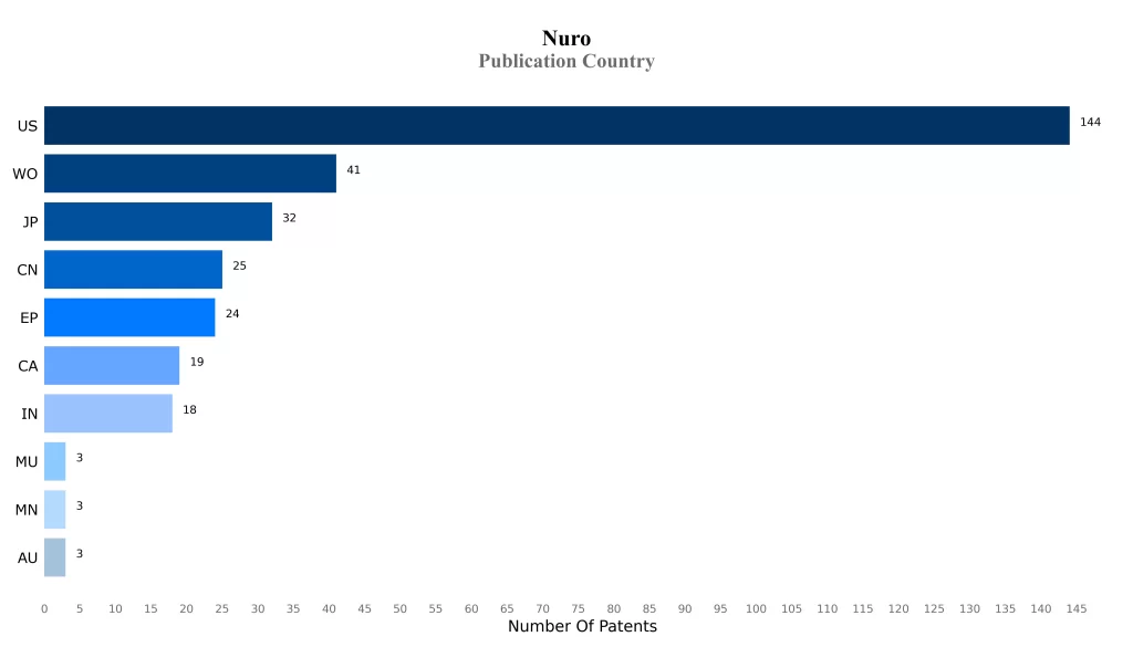 Publication Country