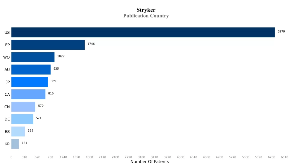 Publication Country