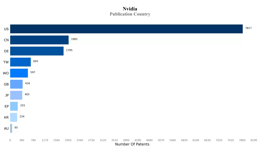 Publication Country