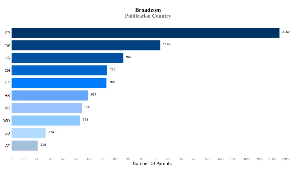 Publication Country