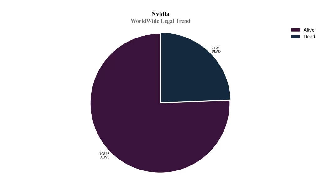 World Wide