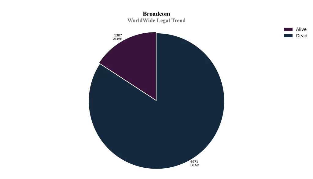World Wide Legal Trend
