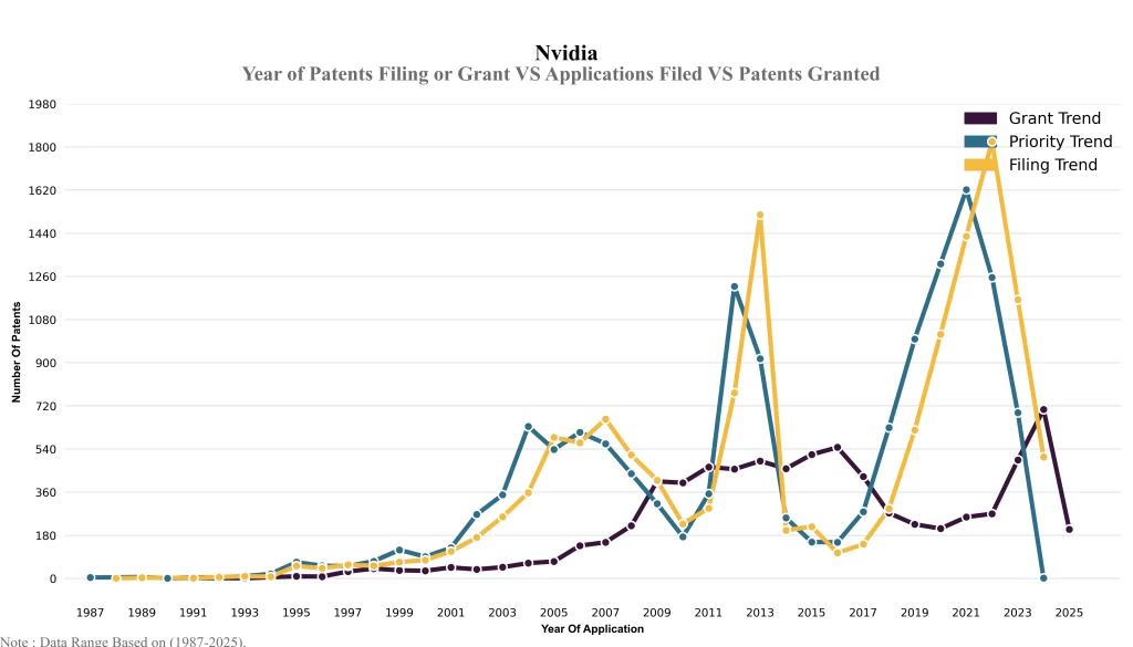 Year of Patents Filing or Grant VS Applications Filed VS Patents Granted