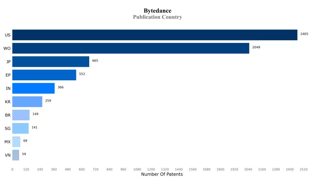 Publication Country