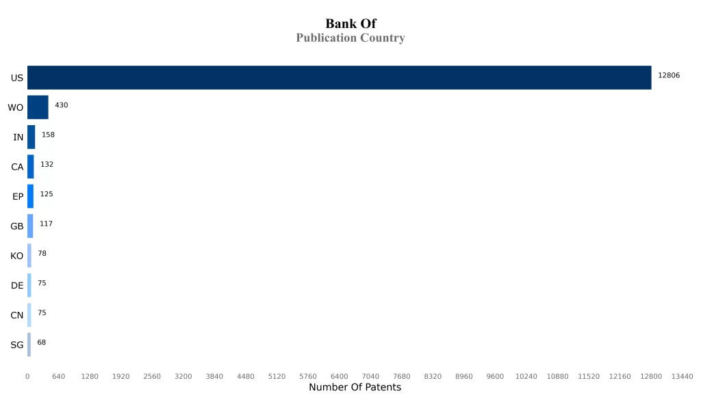 Publication Country