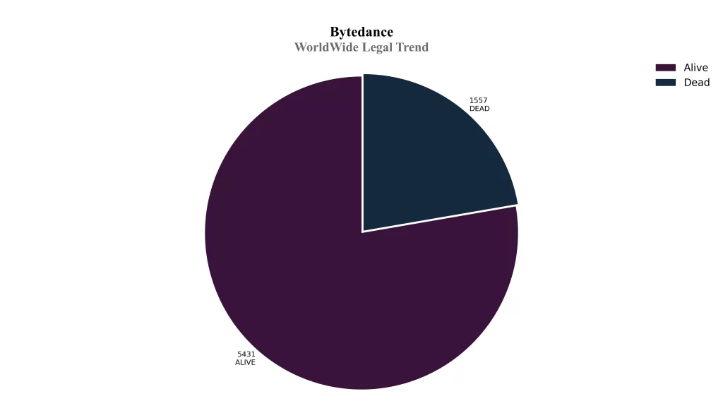 WorldWide Legal Trend