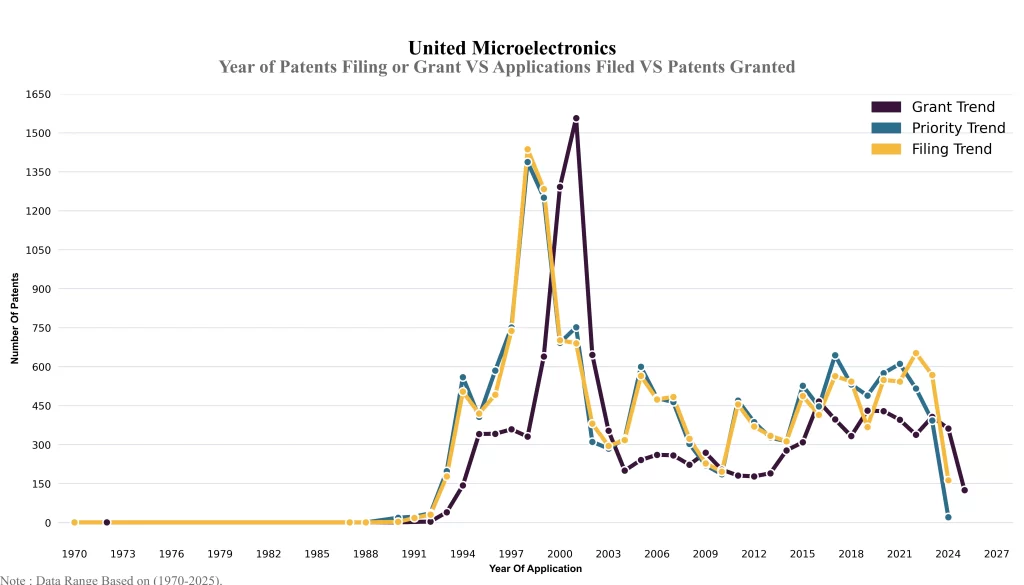 Year of Patents Filing or Grant VS Applications Filed VS Patents Granted