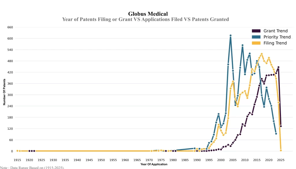 Year of Patents Filing or Grant VS Applications Filed VS Patents Granted