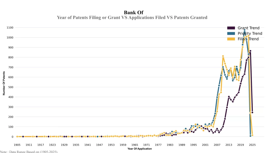 Year of Patents Filing or Grant VS Applications Filed VS Patents Granted