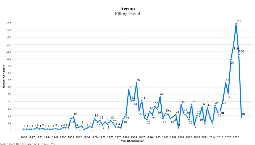 Filling Trend