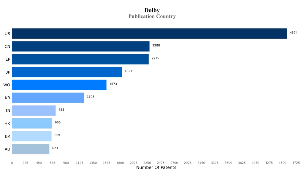 Publication Country