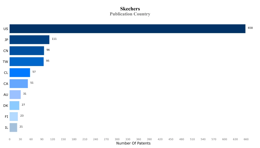 Publication Country
