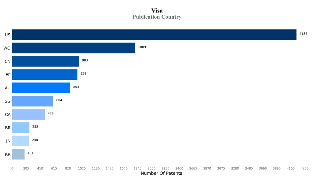 Publication Country
