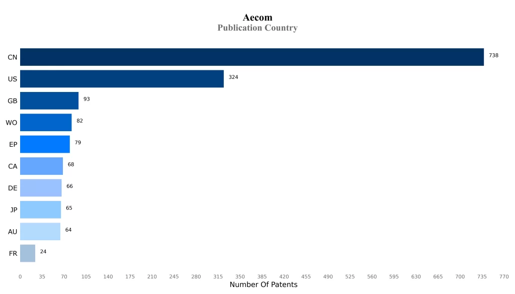 Publication Country