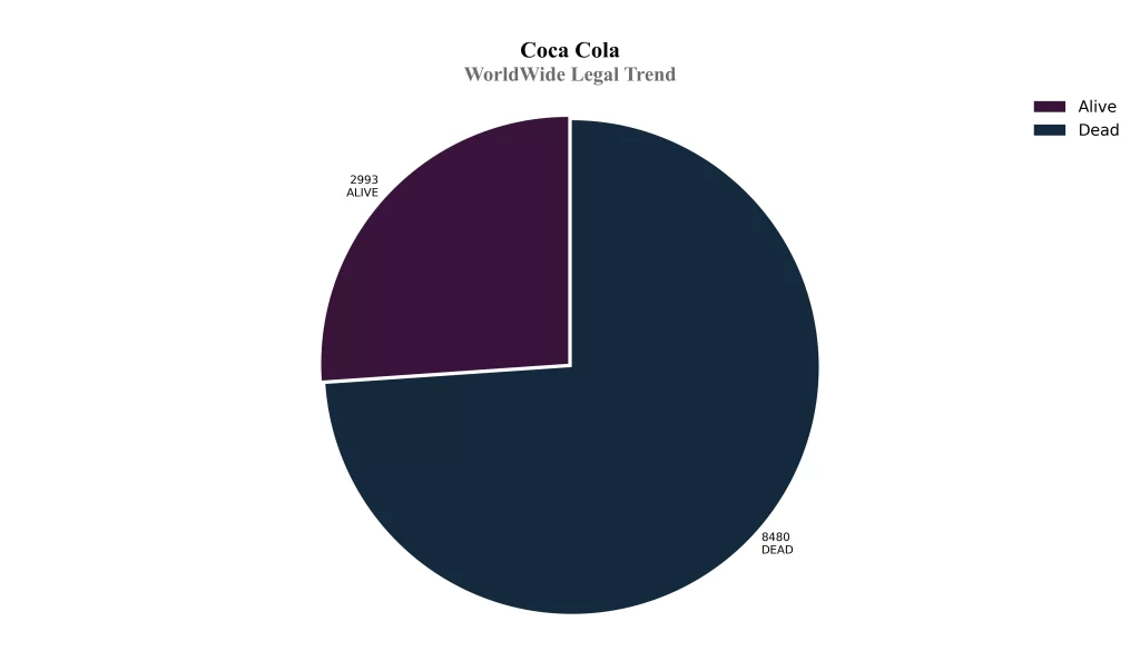 WorldWide Legal Trend